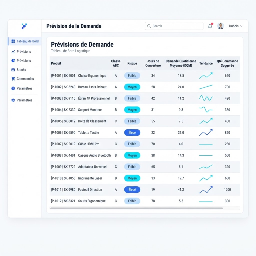 Tableau de prévisions de demande par référence dans wmship